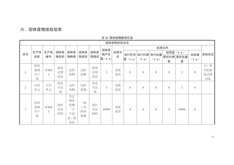 信息公开资料2020年9月10日正式_17.jpg