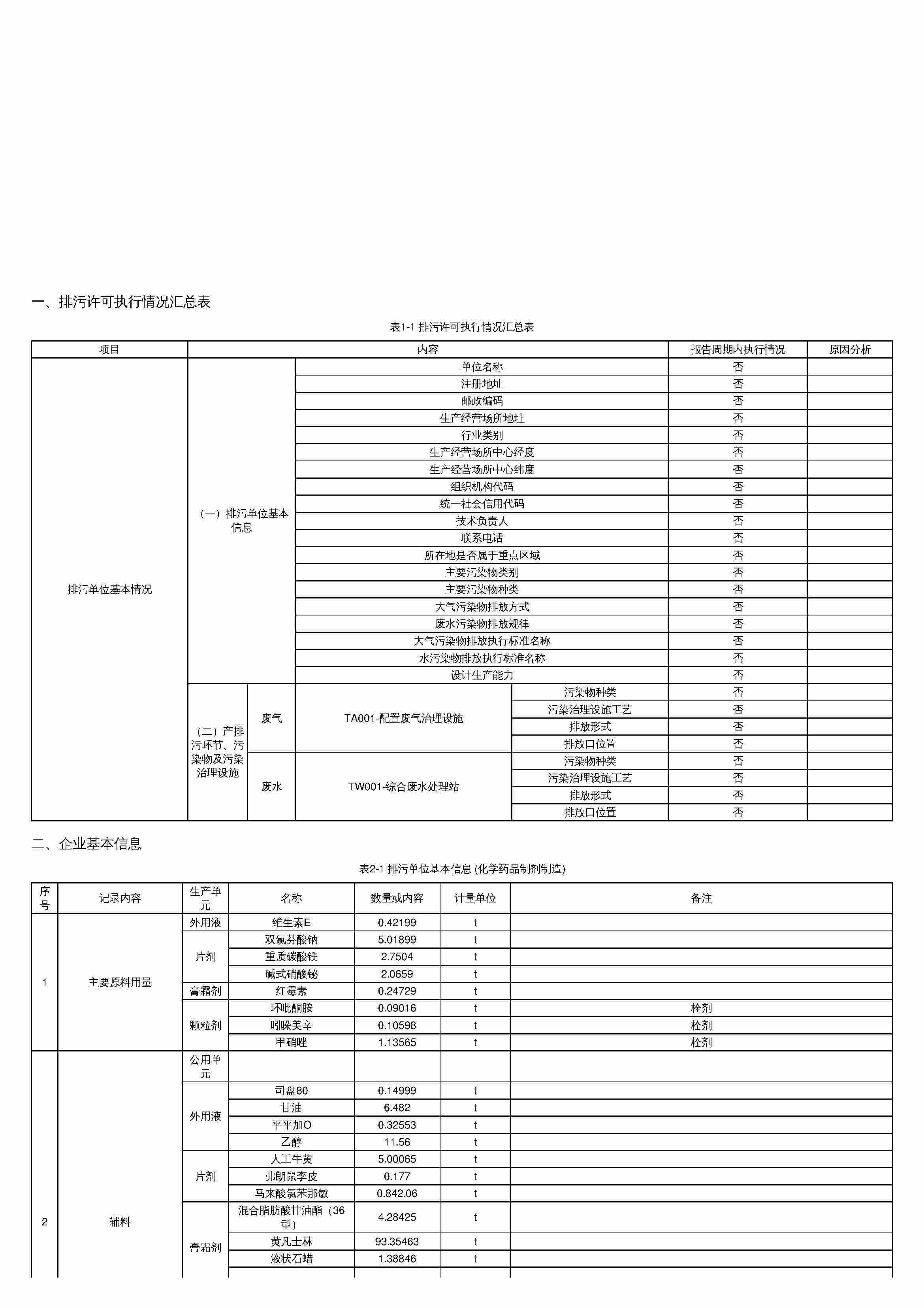 20排污许可证执行报告_页面_3.jpg