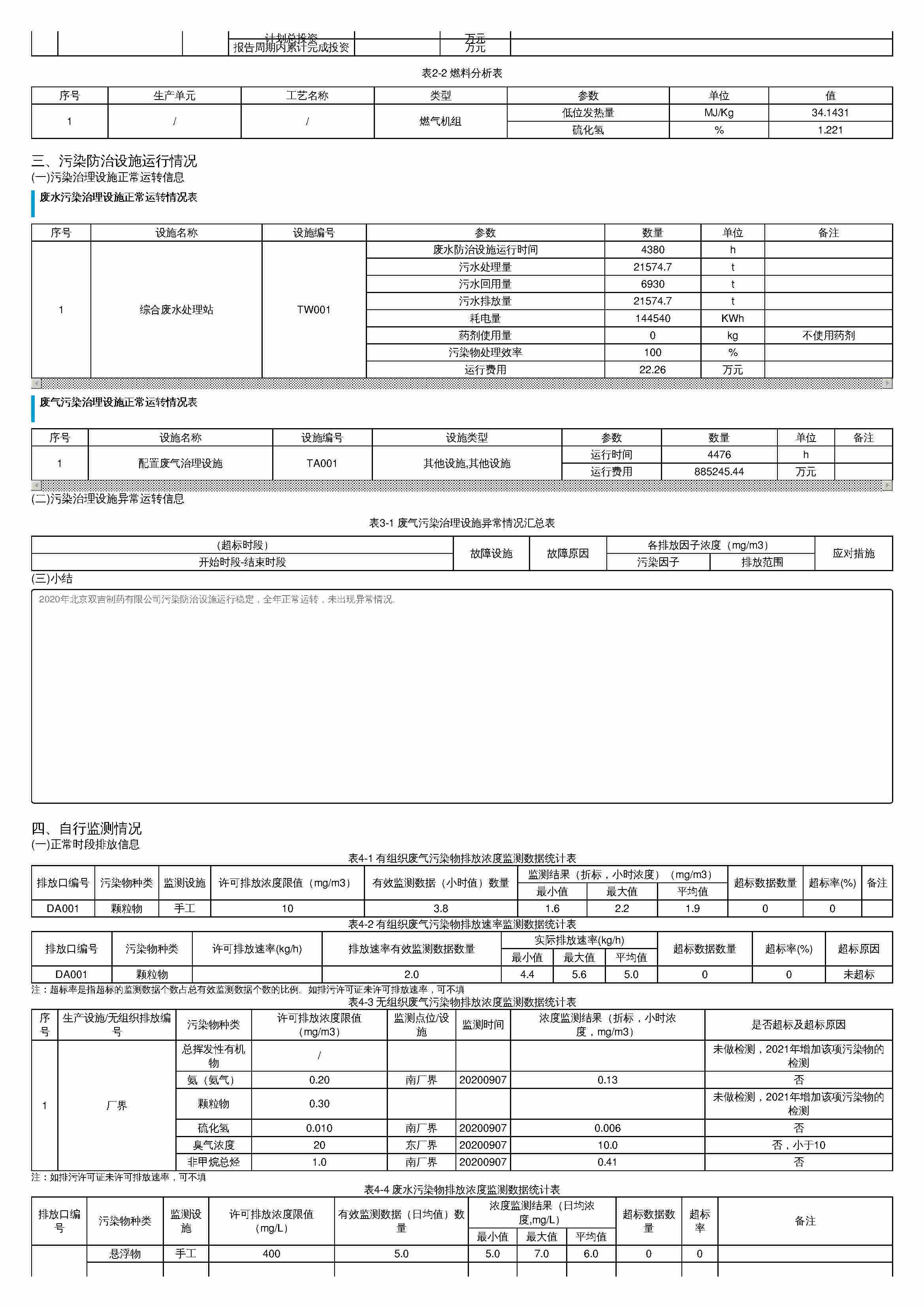 20排污许可证执行报告_页面_5.jpg