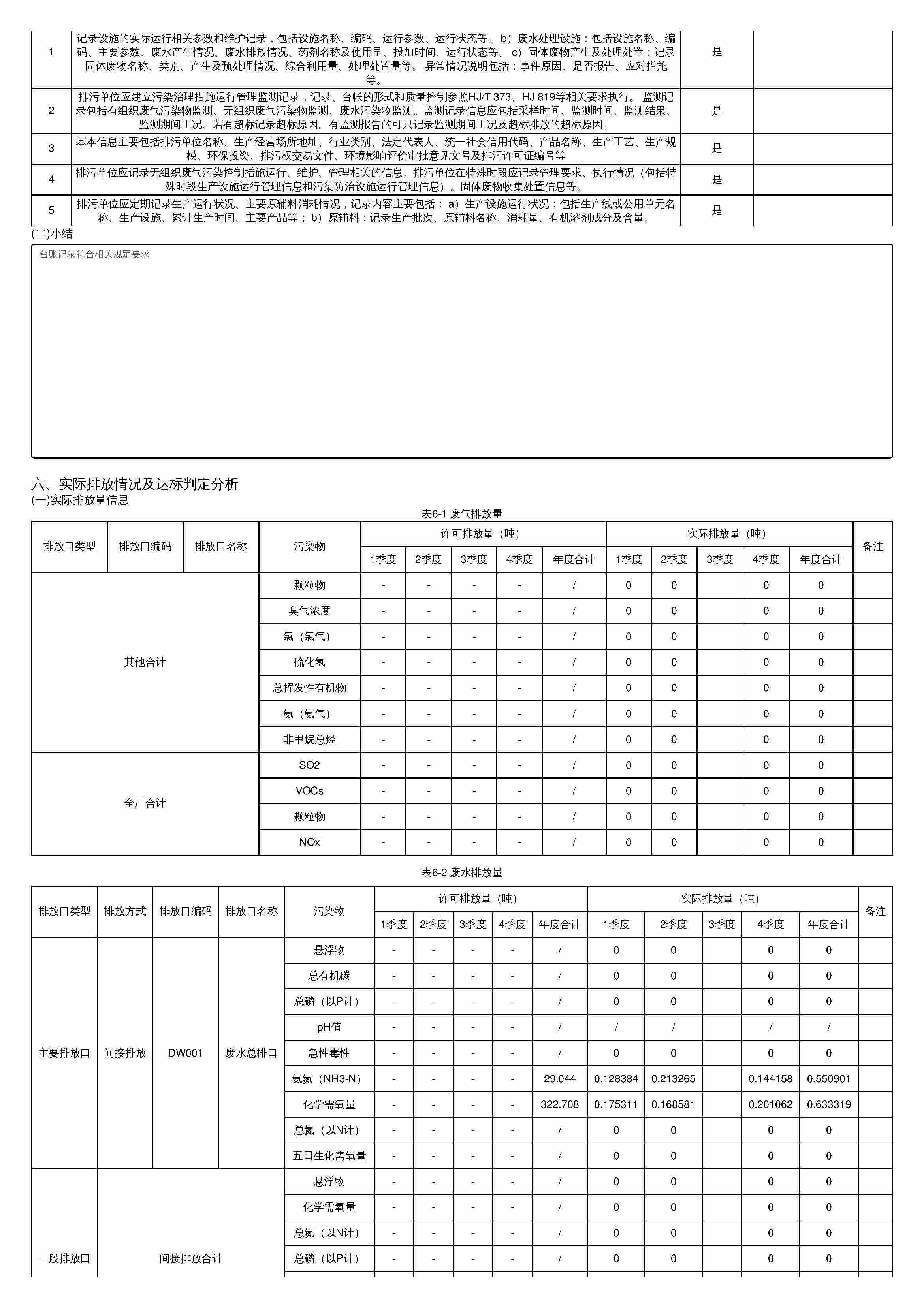 20排污许可证执行报告_页面_7.jpg