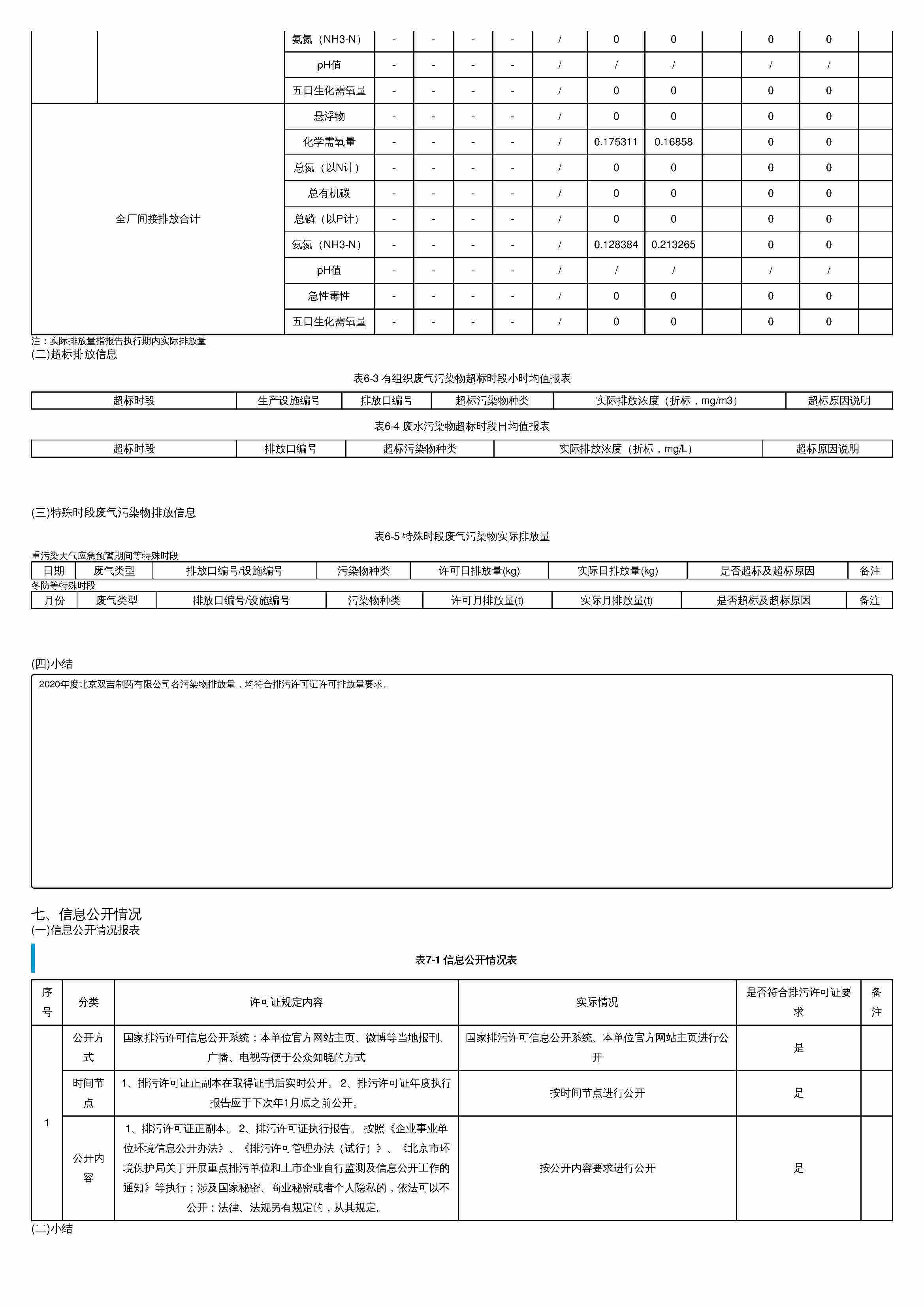 20排污许可证执行报告_页面_8.jpg